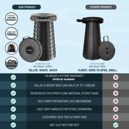 XXL Taller & Wider Collapsible Stool, Seat Pad & Carry Bag