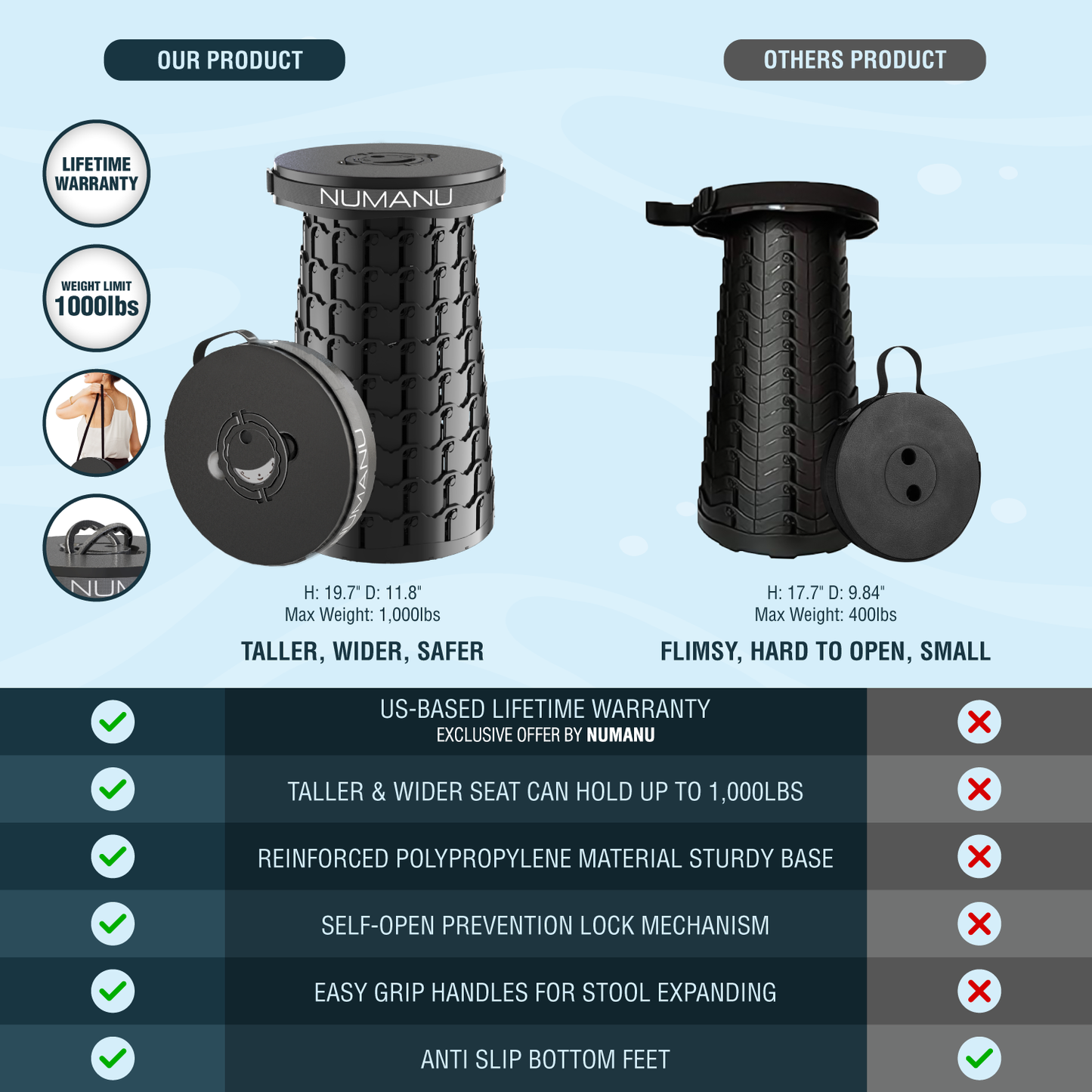 Taller & Wider Collapsible Stool in XXL, Lifetime Warranty