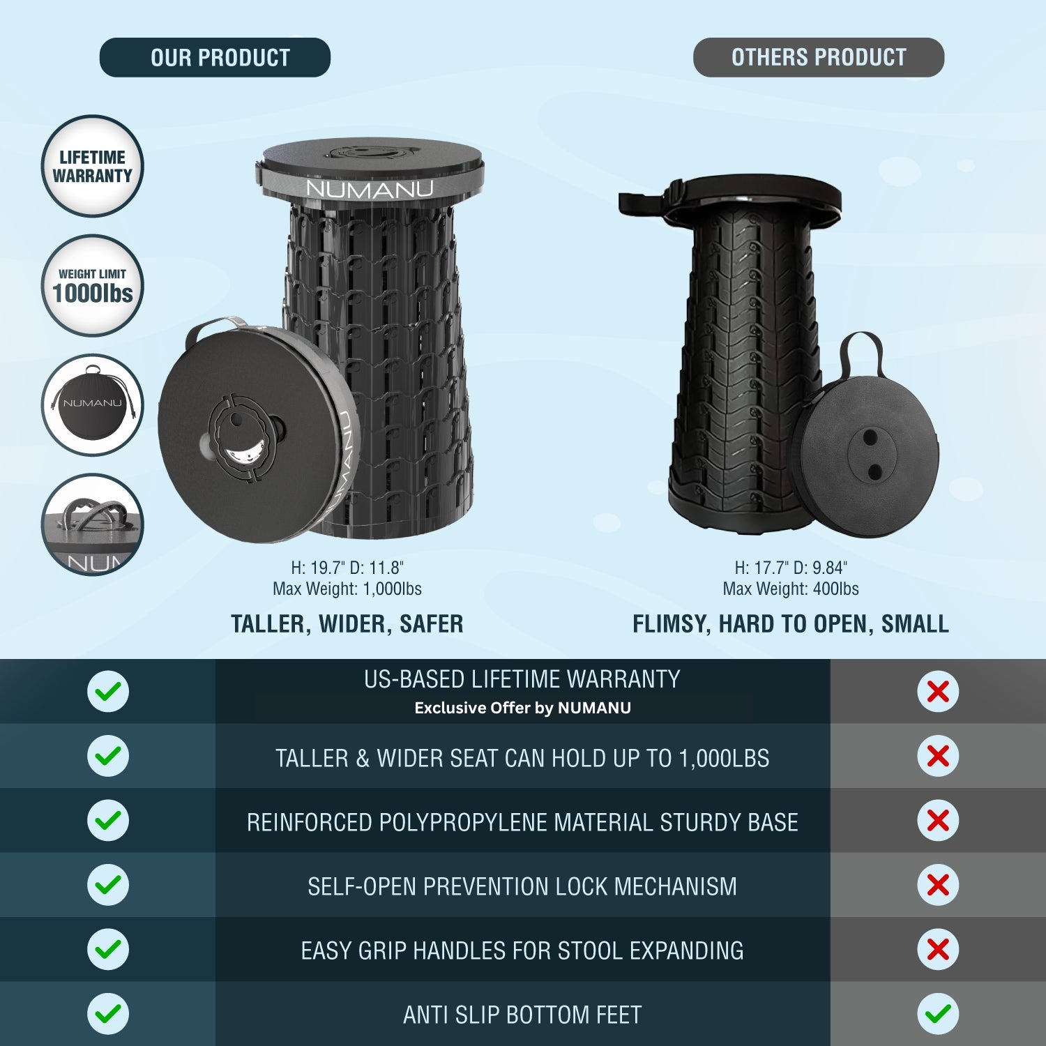 XXL Retractable Portable Stool for Outdoor Use