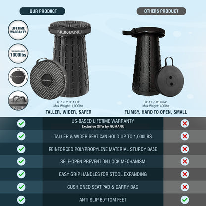 XXL collapsible stool by Numanu, displayed with additional accessories for outdoor use